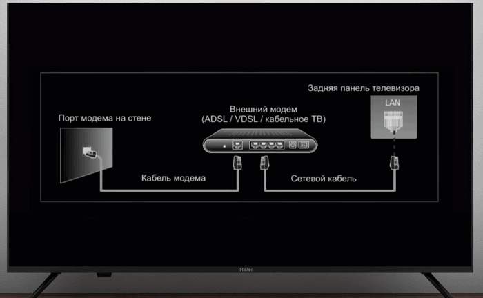 Настройка проводного подключения телевизора Haier к сети Ethernet